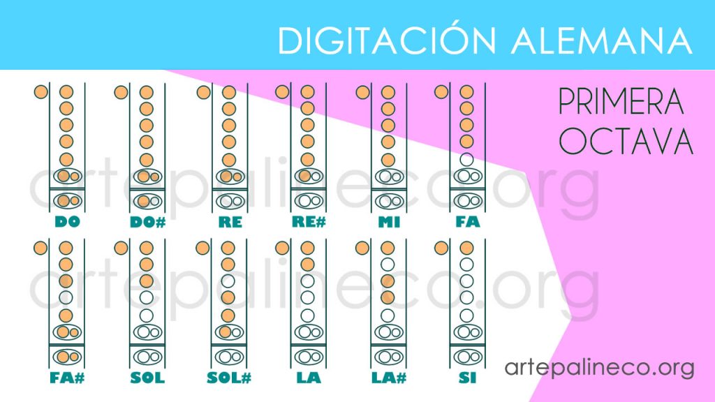 notas en flauta alemana 1